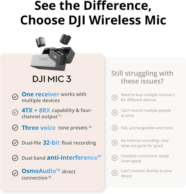 DJI Mic 3 Bundle (1 TX + 1 RX)